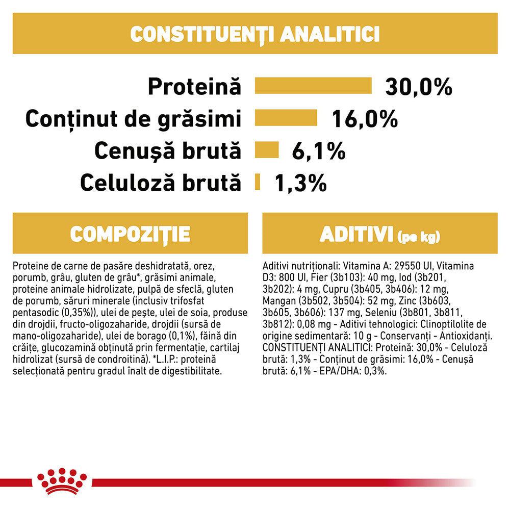 Royal Canin Jack Russell Terrier Adult, hrana uscata caini, 1.5kg