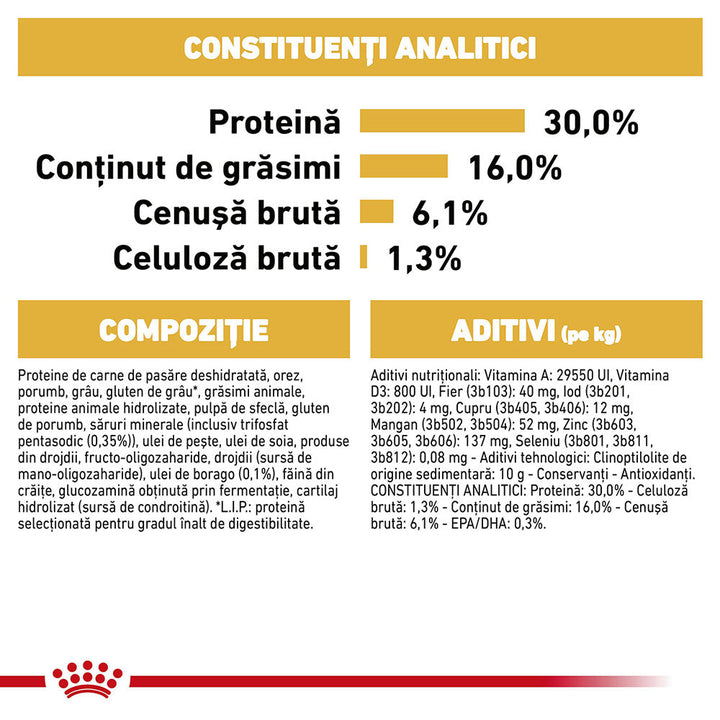 Royal Canin Jack Russell Terrier Adult, hrana uscata caini, 1.5kg