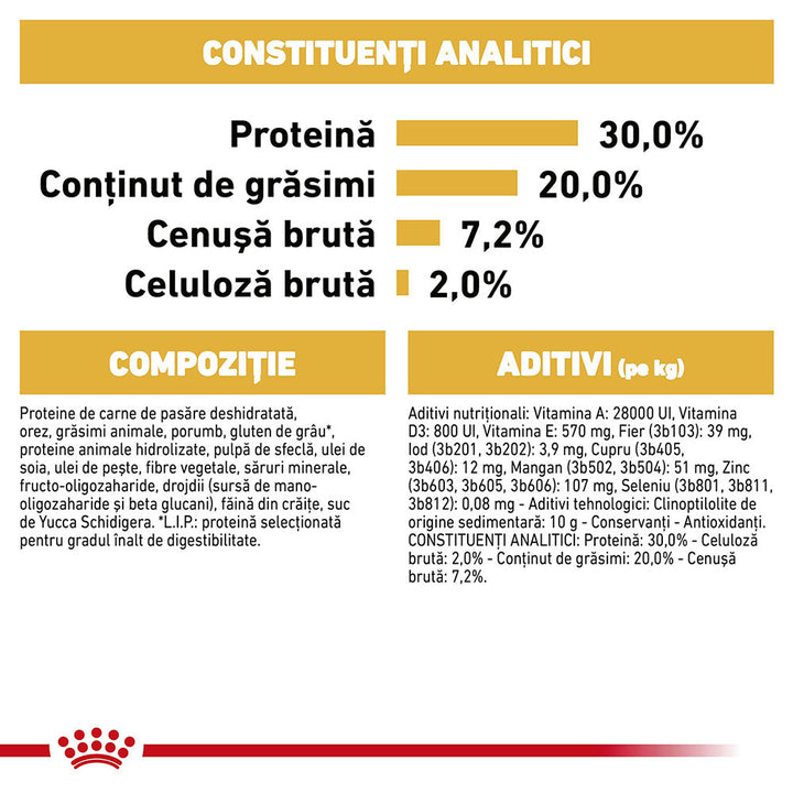 Royal Canin Chihuahua Puppy hrana uscata caine junior, 1.5 kg