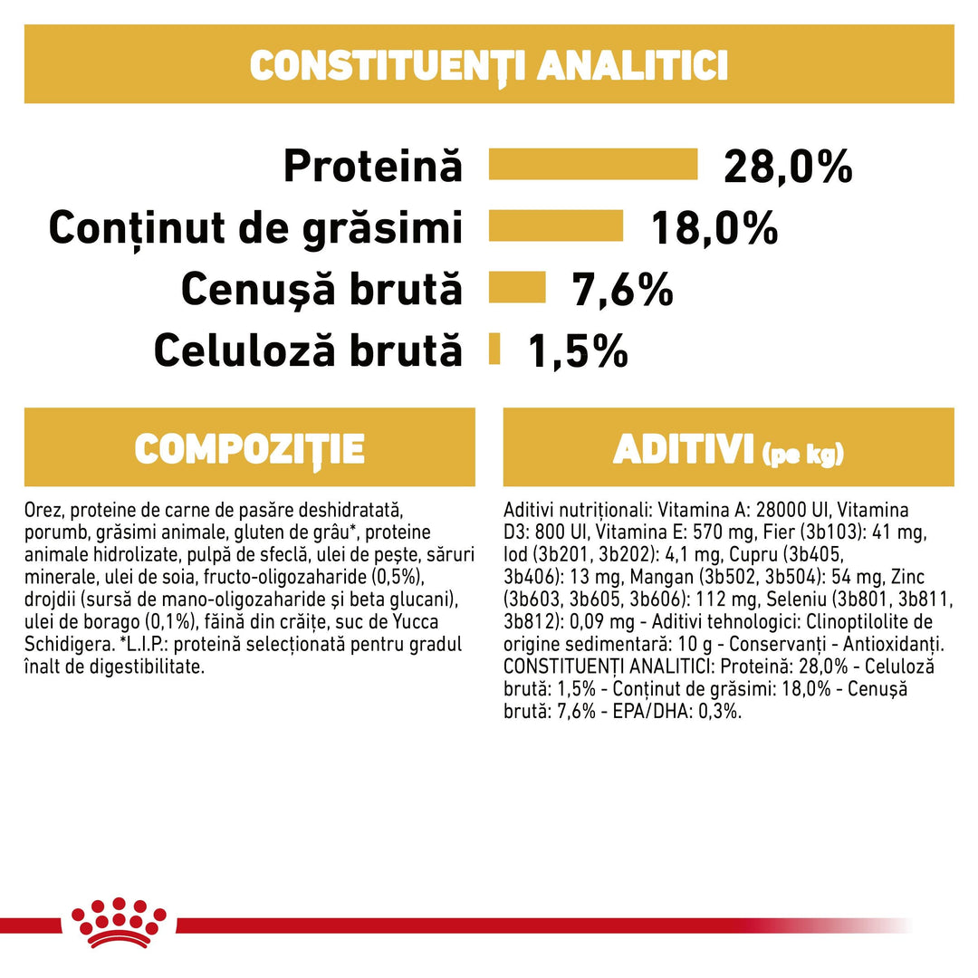 Royal Canin Shih Tzu Puppy hrana uscata caine junior, 1.5 kg