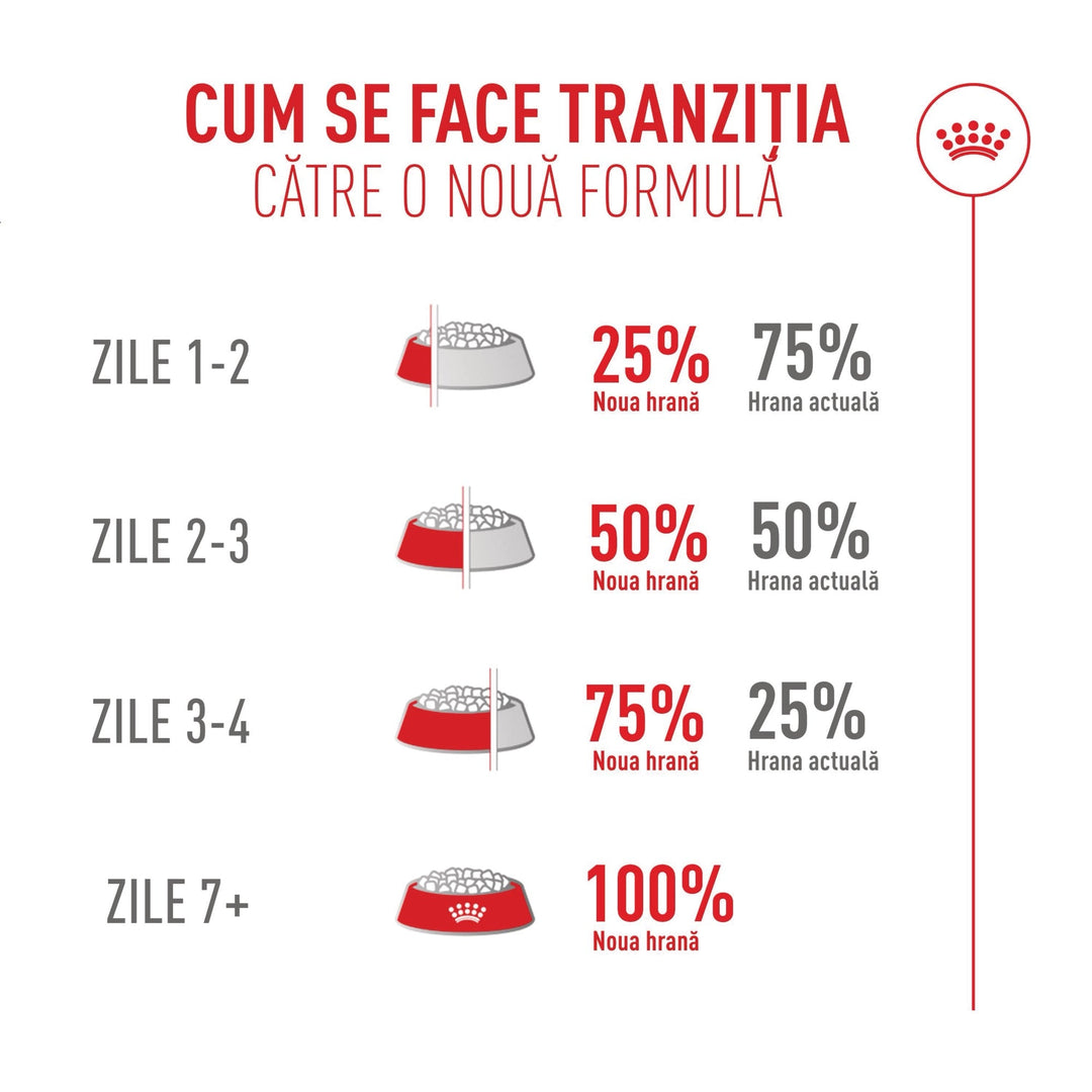 Royal Canin Fussy Adult hrana uscata pisica, apetit capricios, 10 kg