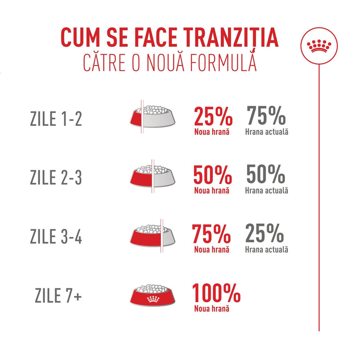 Royal Canin Fussy Adult hrana uscata pisica, apetit capricios, 400 g
