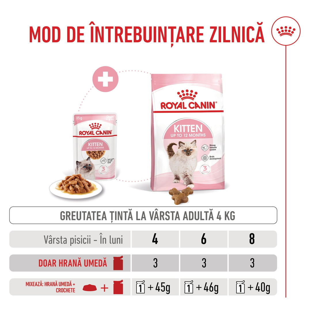 Royal Canin Kitten hrana umeda pisica junior (in sos), 12 x 85 g