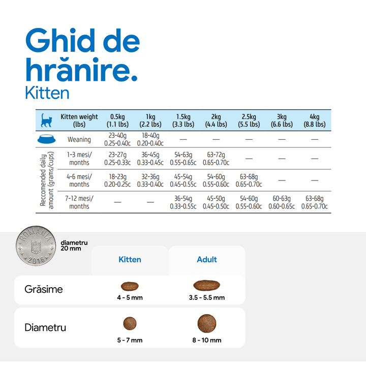 Hrană uscată pisică Farmina N&amp;D PRIME pui &amp; rodie kitten 1.5 kg