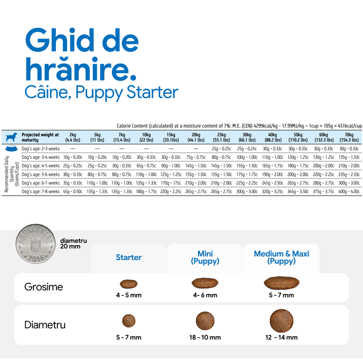 Hrana Uscata Caini Farmina N&amp;D PND0250076 | Pui, Rodie, Puppy, 2.5kg