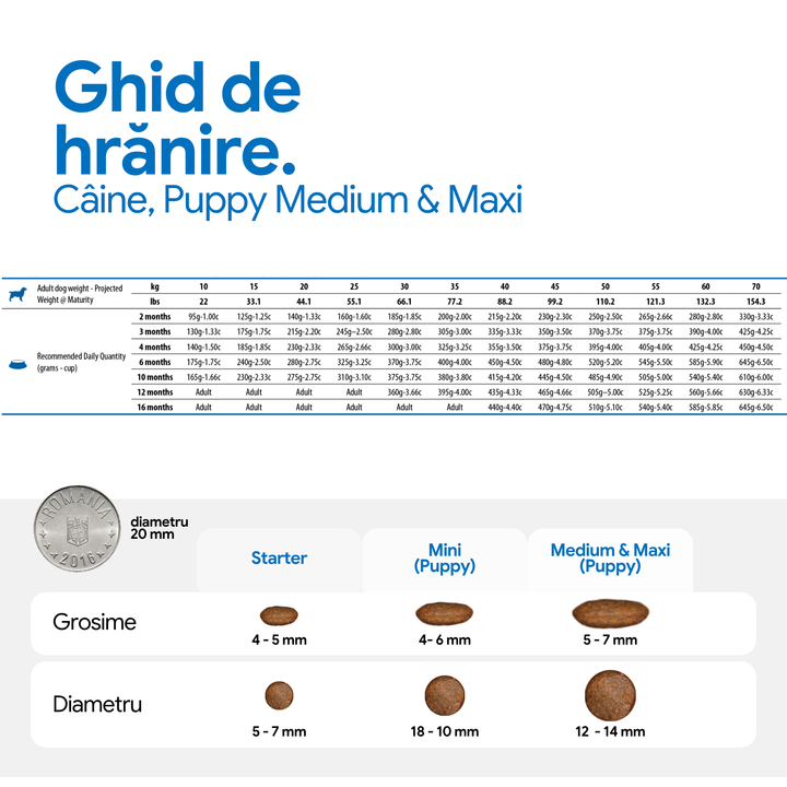 Hrana Uscata Caini Farmina N&amp;D PND0200029 | Miel, Fructe, 2kg