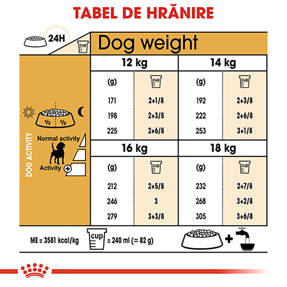 Royal Canin Beagle Adult hrana uscata caine, 3 kg