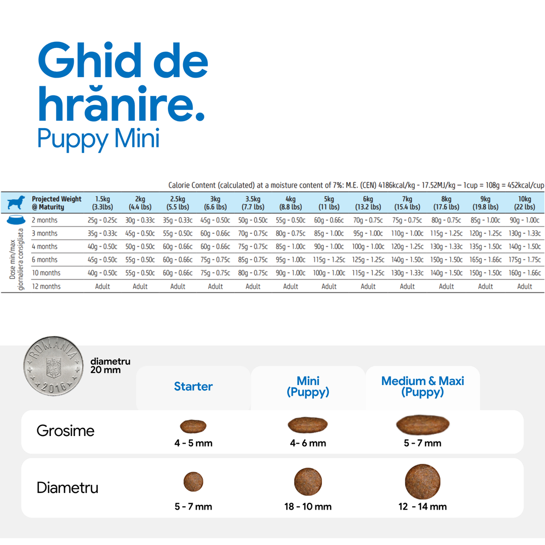 Hrană uscată câine Farmina N&amp;D PRIME pui &amp; rodie puppy mini 800 gr