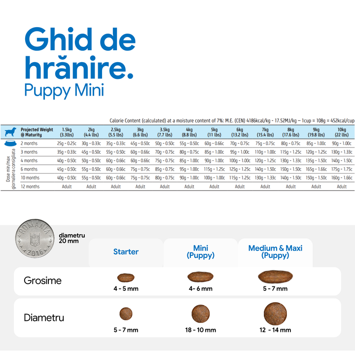 Hrană uscată câine Farmina N&amp;D PRIME pui &amp; rodie puppy mini 800 gr