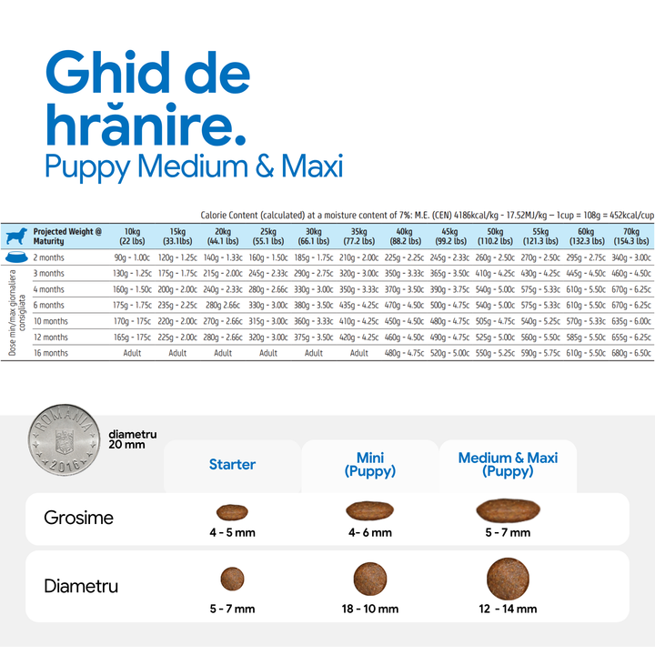 Hrana Uscata Caini Farmina N&amp;D PND0250069 | Pui, Rodie, 2.5kg