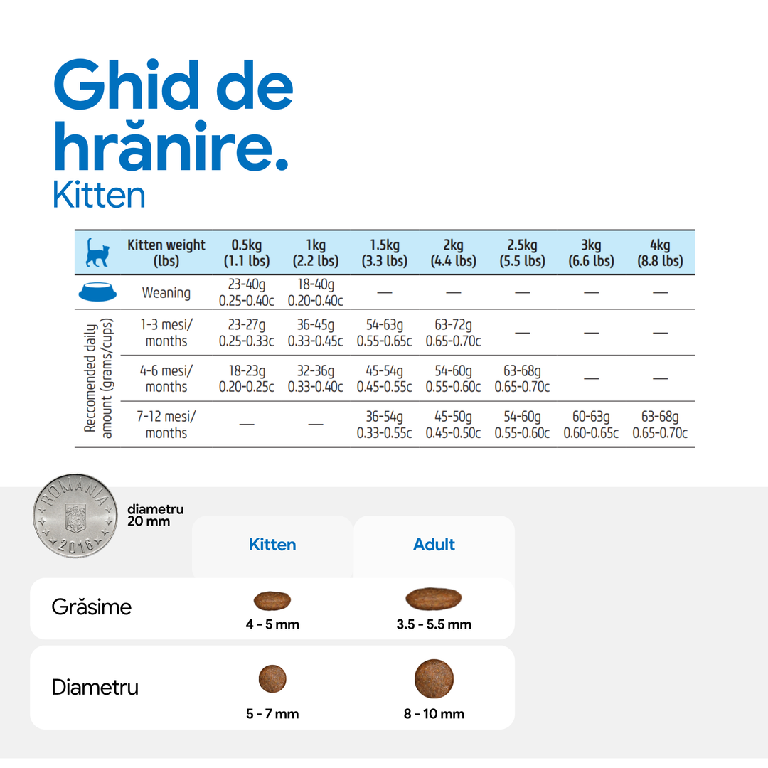 Hrană uscată pisică Farmina N&amp;D PRIME pui &amp; rodie kitten 300 gr