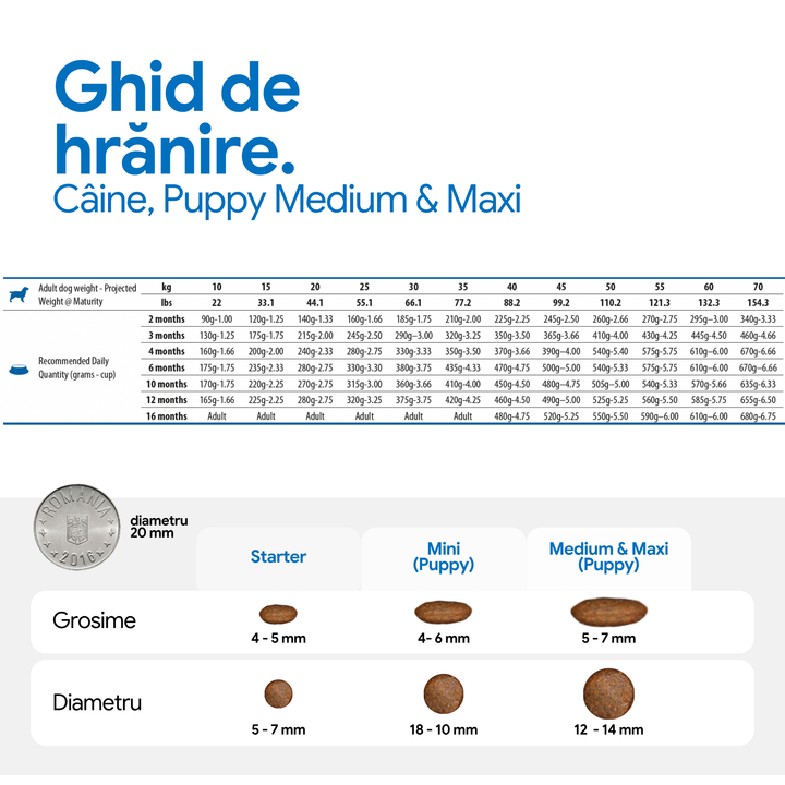 Hrana Uscata Caini Farmina N&amp;D PND0200005 | Miel, Goji, 2kg