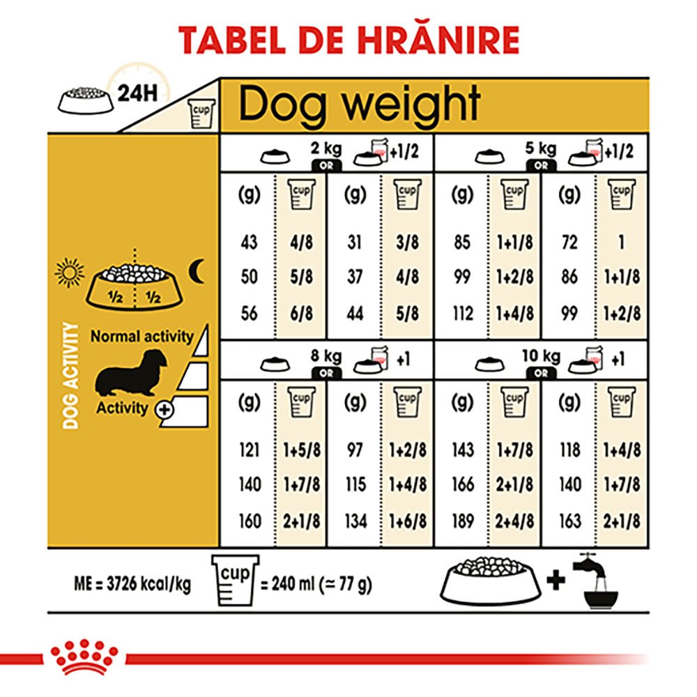 Royal Canin Dachshund Adult hrana uscata caine Teckel, 1.5 kg