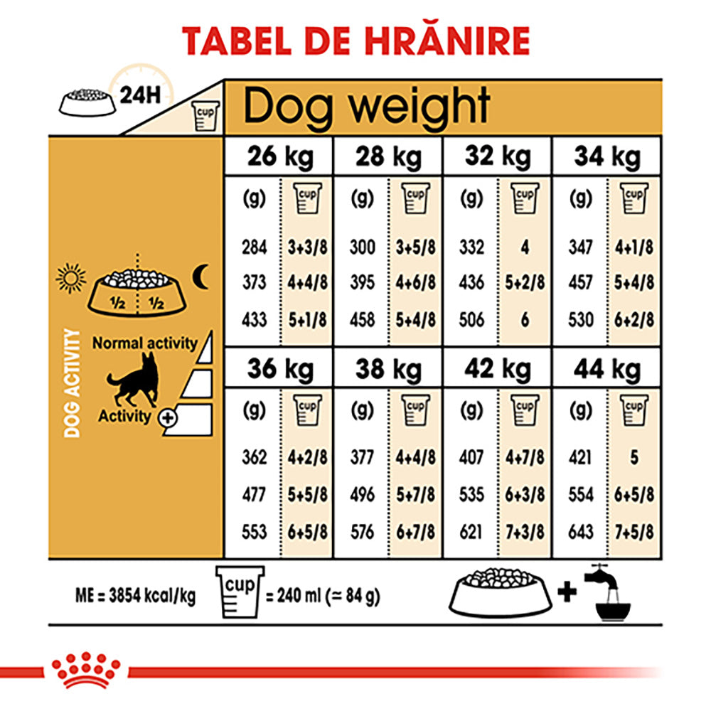 Hrana Uscata Caini Royal Canin 255340 | German Shepherd, 11kg
