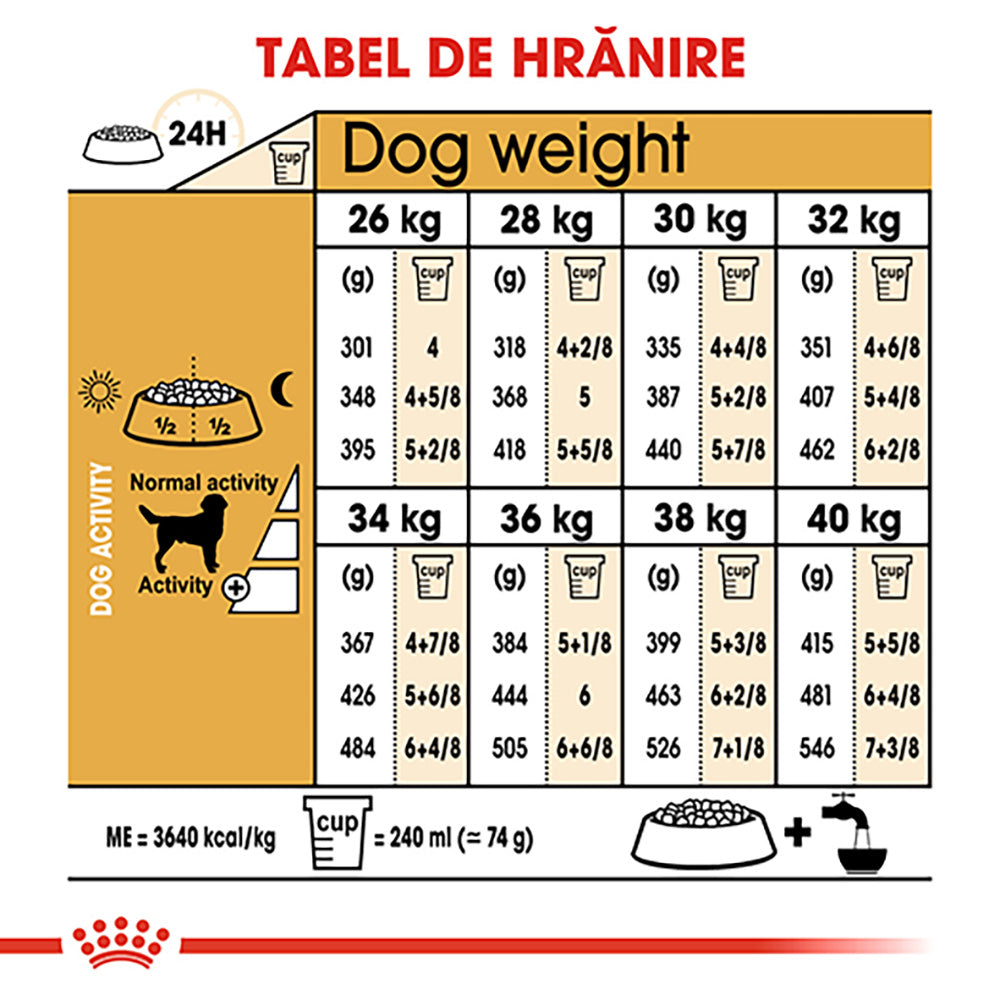 Royal Canin Labrador Adult hrana uscata caine, 12 kg