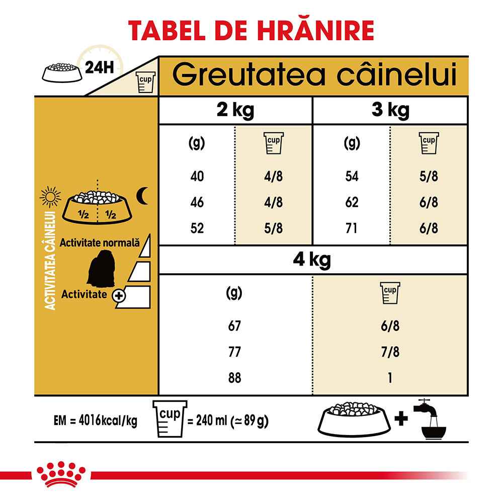 Royal Canin Maltese Adult hrana uscata caine, 1.5 kg
