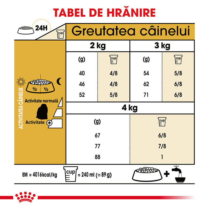 Royal Canin Maltese Adult hrana uscata caine, 1.5 kg