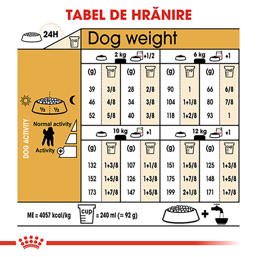 Royal Canin Poodle Adult hrana uscata caine, 1.5 kg