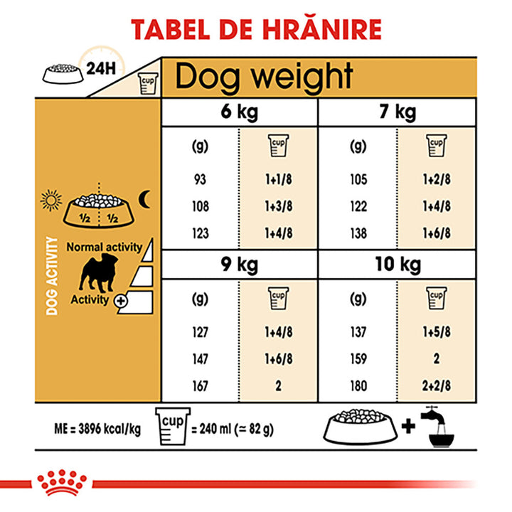 Royal Canin Pug Adult hrana uscata caine, 1.5 kg