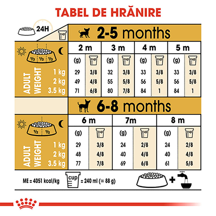 Royal Canin Chihuahua Puppy hrana uscata caine junior, 1.5 kg