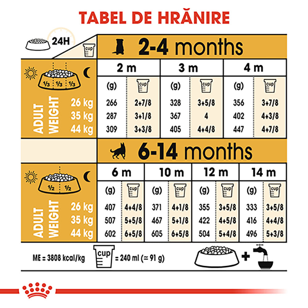 Hrana Uscata Caini Royal Canin 114360 | German Shepherd, 12kg