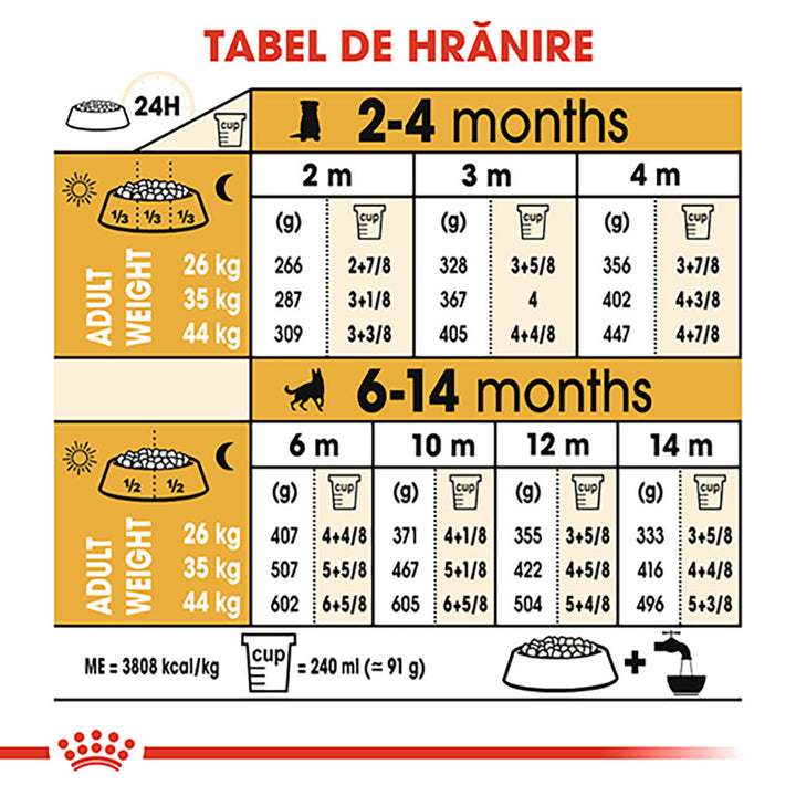 Hrana Uscata Caini Royal Canin 114360 | German Shepherd, 12kg