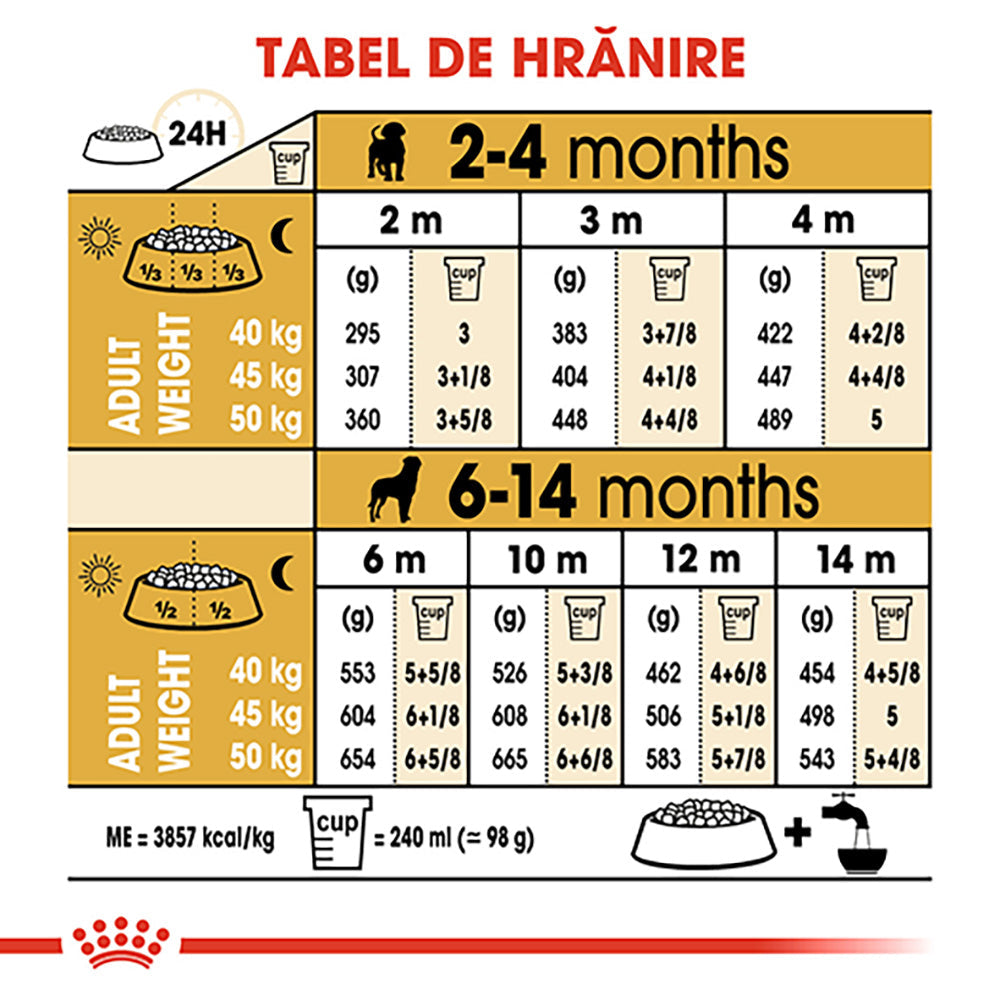 Royal Canin Rottweiler Puppy hrana uscata caine junior, 12 kg