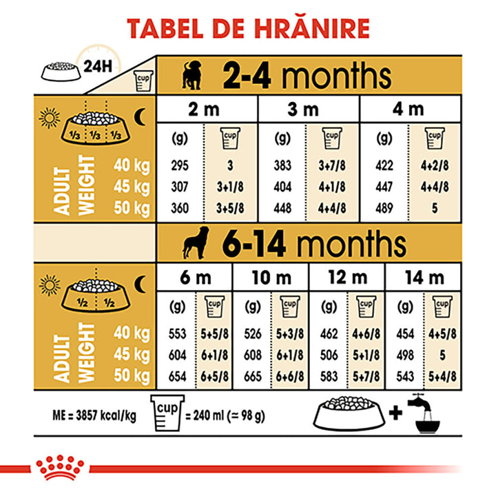 Royal Canin Rottweiler Puppy hrana uscata caine junior, 12 kg