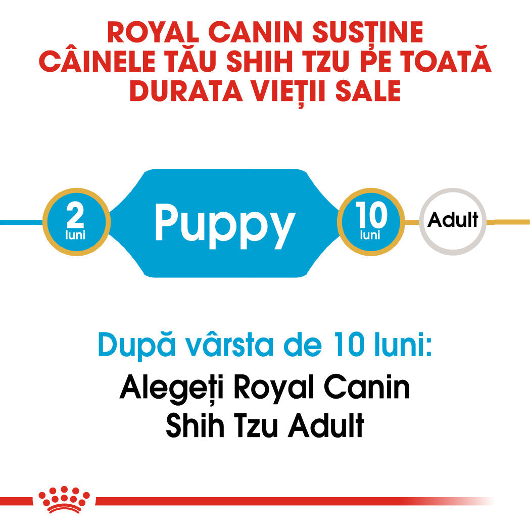 Royal Canin Shih Tzu Puppy hrana uscata caine junior, 1.5 kg