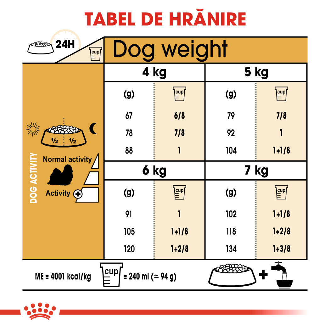 Royal Canin Shih Tzu Adult hrana uscata caine, 1.5 kg