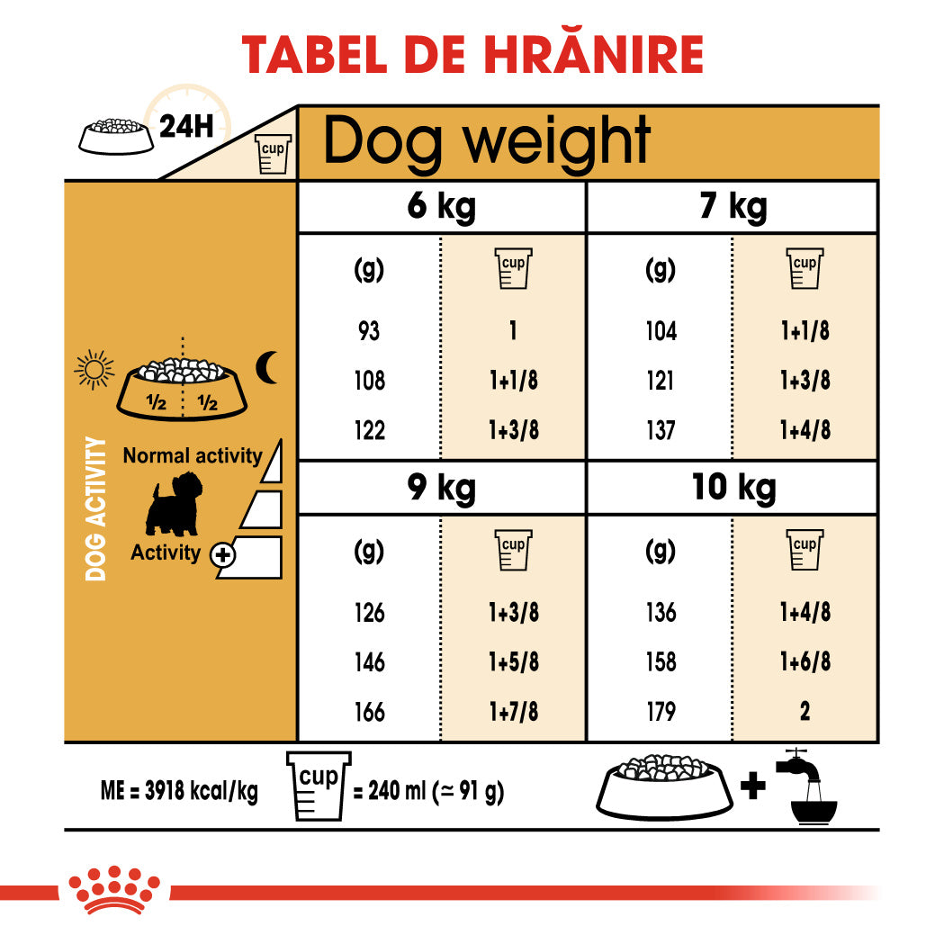 Hrana Uscata Caini Royal Canin 135260 | Westie, 1.5kg