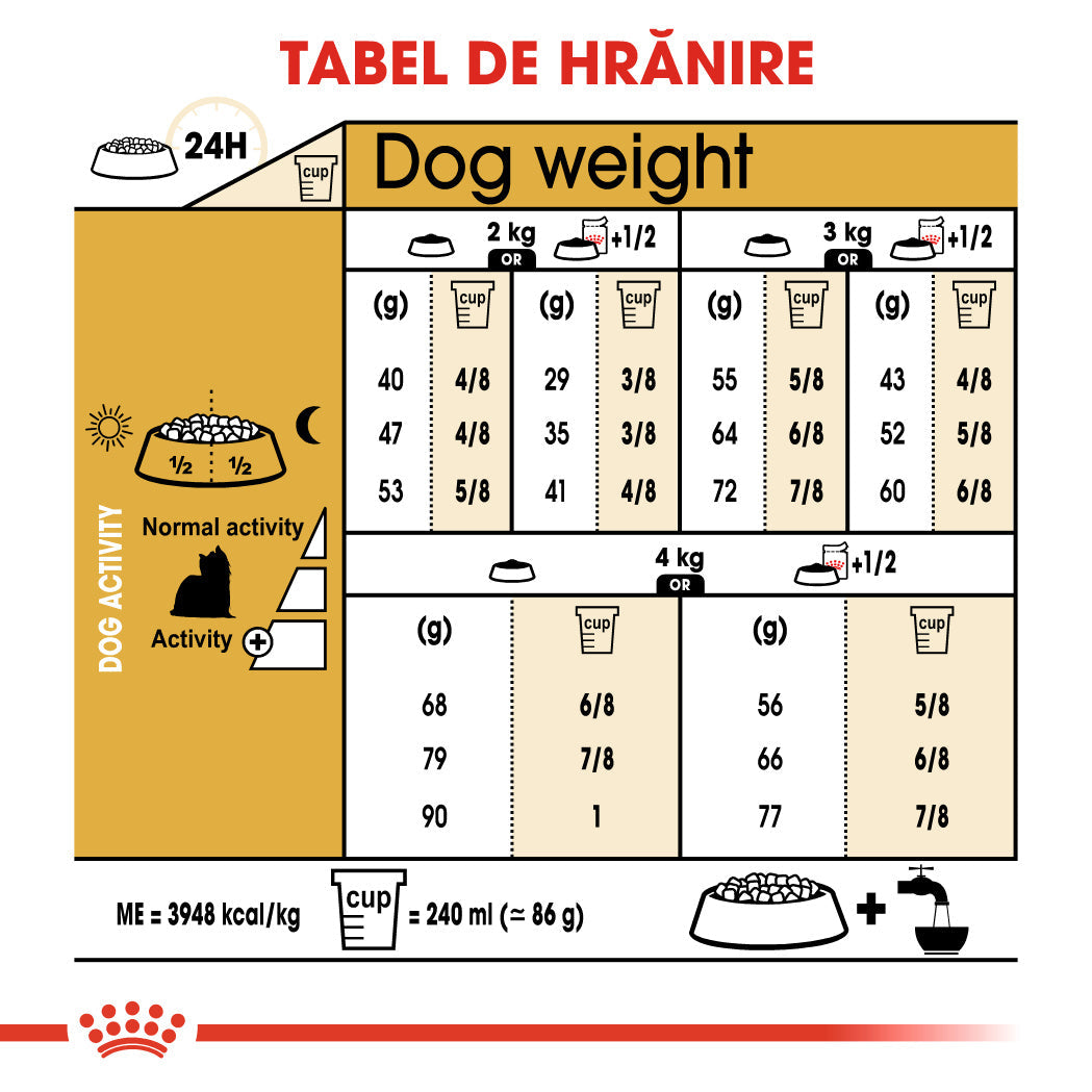 Royal Canin Yorkshire Adult hrana uscata caine, 7.5 kg