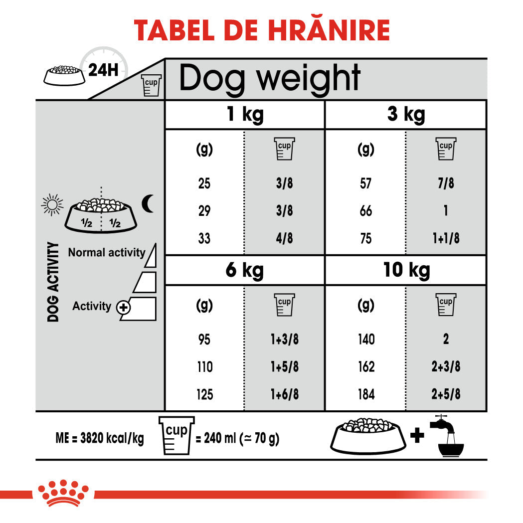 Royal Canin Mini Dental Care Adult hrana uscata caine, reducerea formarii tartrului, 1 kg