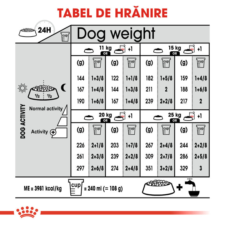 Hrana Uscata Caini Royal Canin 305300 | Medium, Dermacomfort, 12kg