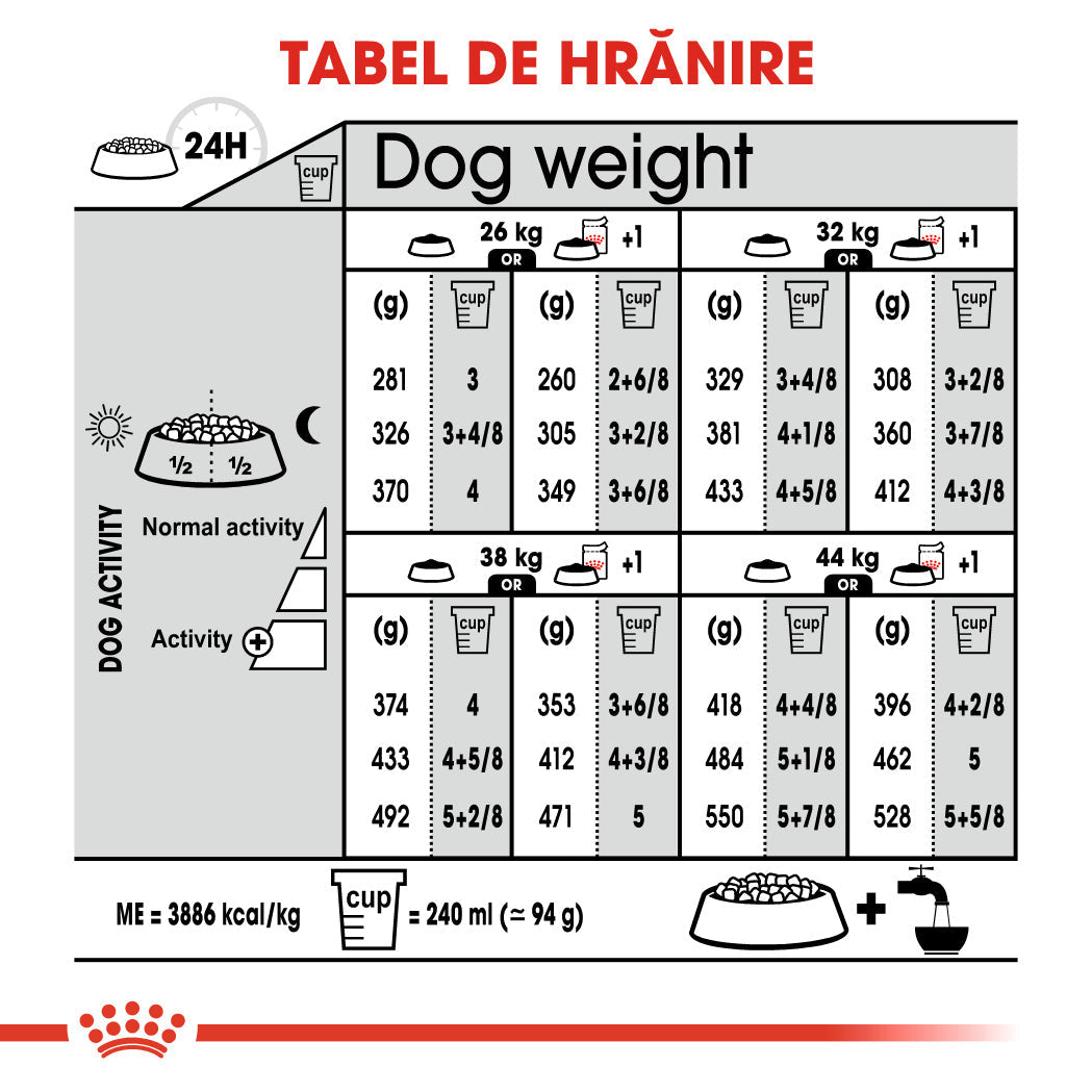 Hrana Uscata Caini Royal Canin 305380 | Maxi, Digestive Care, 12kg