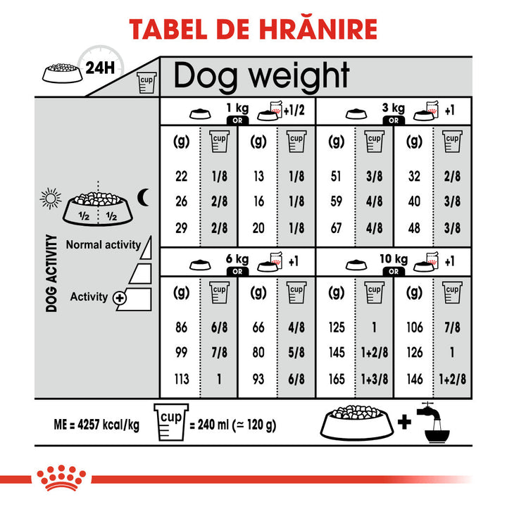 Hrana Uscata Caini Royal Canin 273160 | Mini, Digestive, 8kg