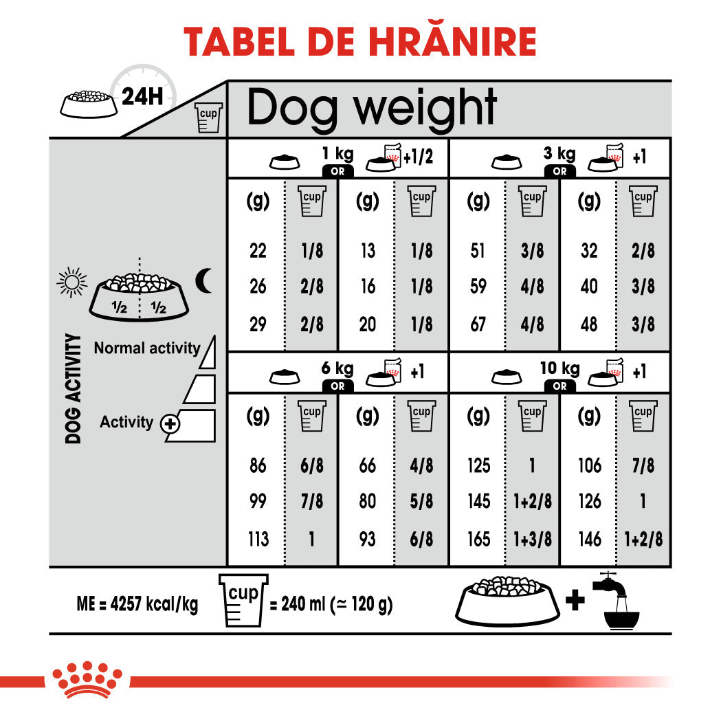 Hrana Uscata Caini Royal Canin 272080 | Mini, Digestive Care, 1kg