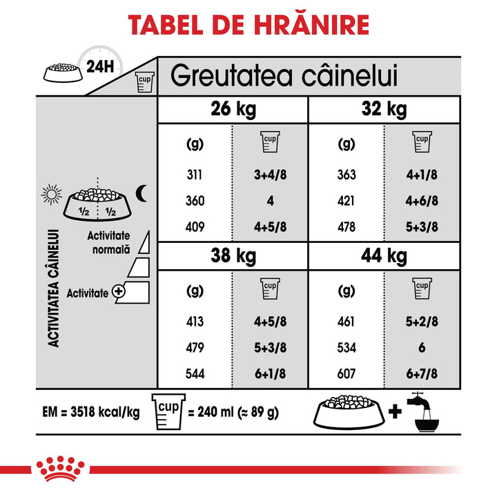 Royal Canin Maxi Joint Care Adult hrana uscata caine, ingrijirea articulatiilor, 10 kg