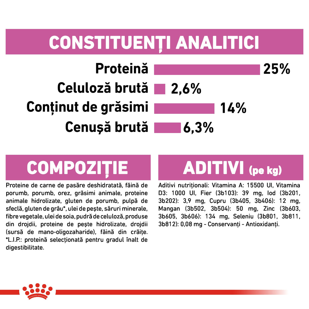 Royal Canin Medium Sterilised Adult hrana uscata caine sterilizat, 3 kg