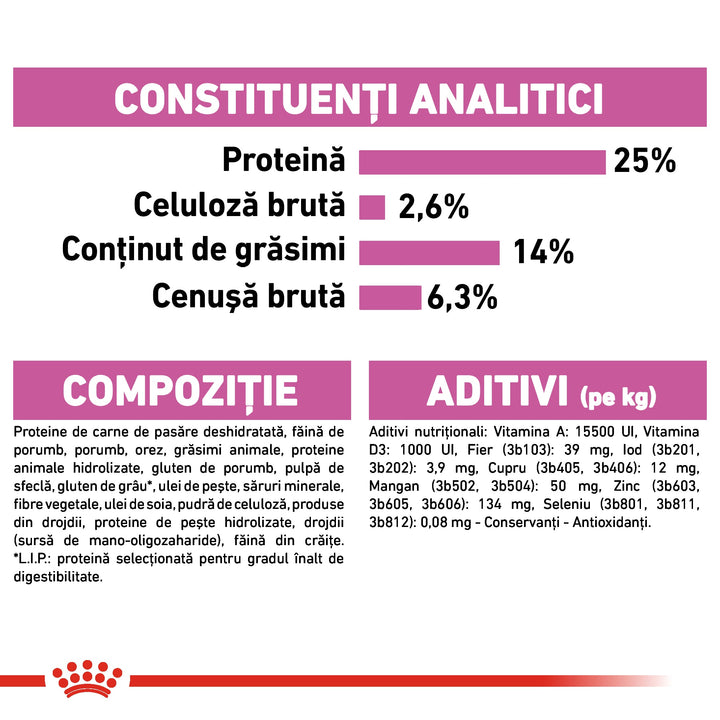 Royal Canin Medium Sterilised Adult hrana uscata caine sterilizat, 3 kg