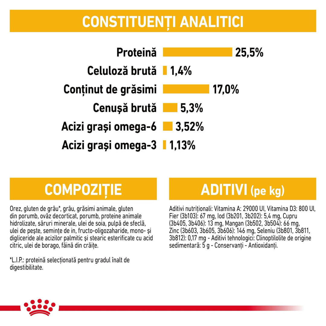 Hrana Uscata Caini Royal Canin 272060 | Mini, Dermacomfort, 3kg