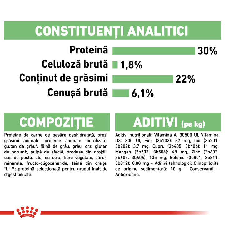 Hrana Uscata Caini Royal Canin 272080 | Mini, Digestive Care, 1kg