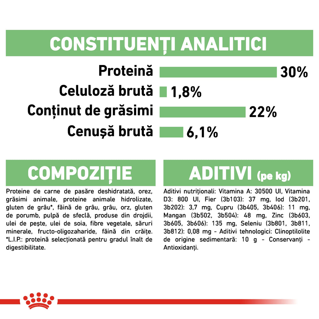 Hrana Uscata Caini Royal Canin 273160 | Mini, Digestive, 8kg