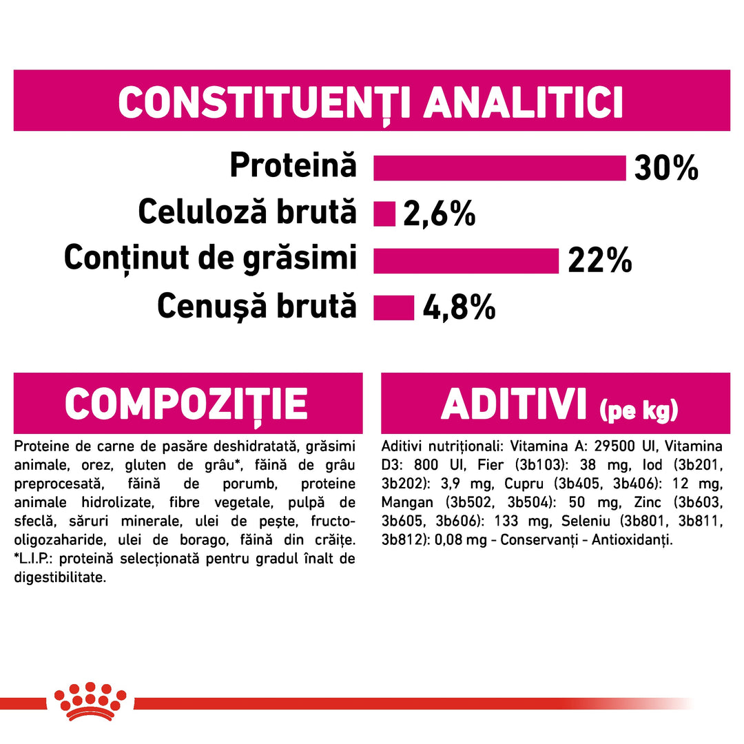 Royal Canin Mini Exigent hrana uscata caine, apetit capricios, 3 kg