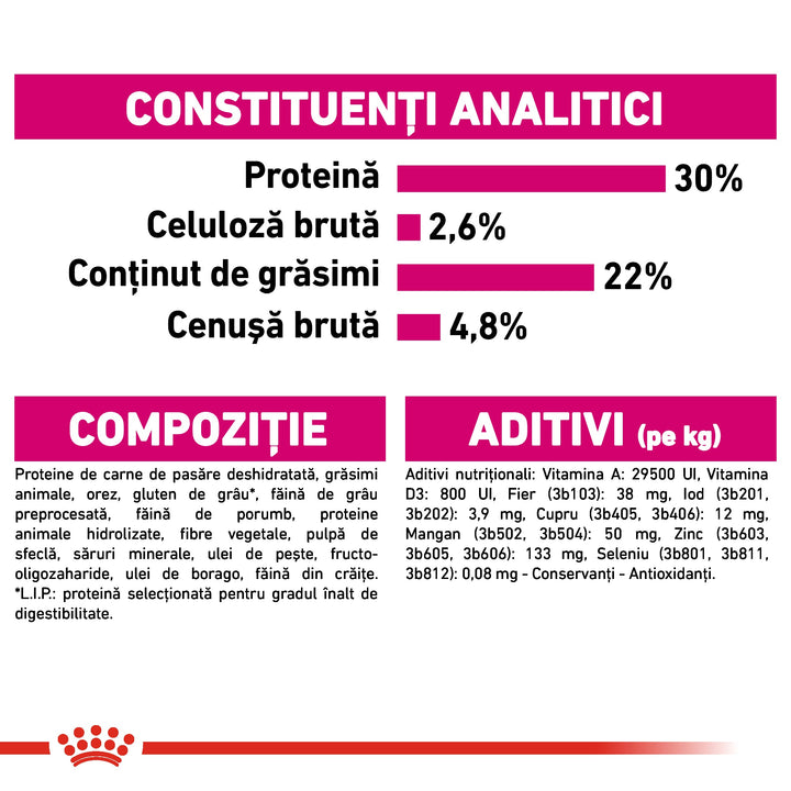 Royal Canin Mini Exigent hrana uscata caine, apetit capricios, 3 kg