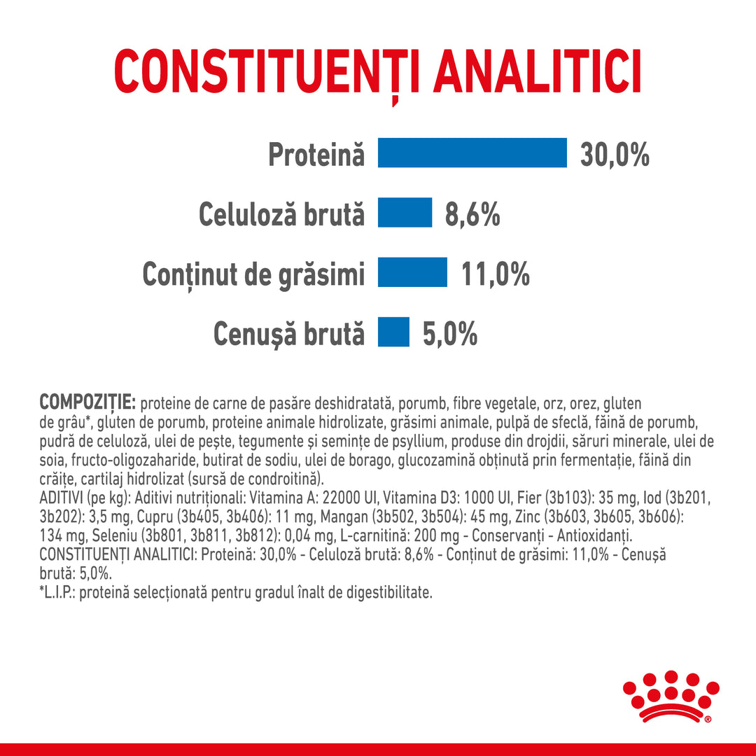 Royal Canin Mini Light Weight Care Adult hrana uscata caine, limitarea cresterii in greutate, 1 kg