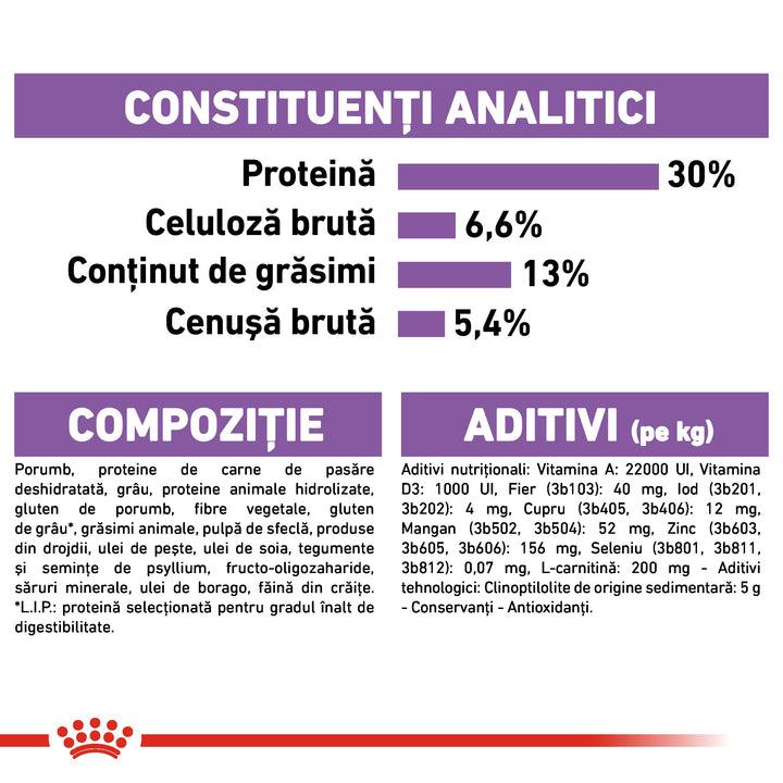 Royal Canin Mini Sterilised Adult hrana uscata caine sterilizat, 3 kg