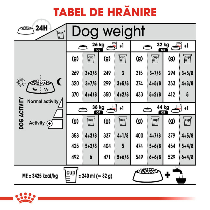 Royal Canin Maxi Sterilised Adult hrana uscata caine sterilizat, 12 kg