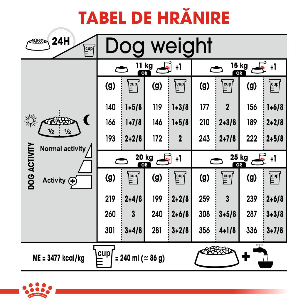 Hrana Uscata Caini Royal Canin 305400 | Medium, Sterilised, 12kg