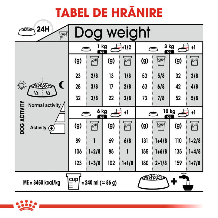 Royal Canin Mini Sterilised Adult hrana uscata caine sterilizat, 8 kg